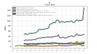 Prepaid Expense And Other Assets Current