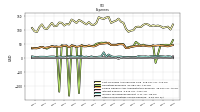 Other Nonoperating Income Expense