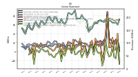 Other Comprehensive Income Loss Net Of Tax