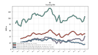 Inventory Work In Process Net Of Reserves