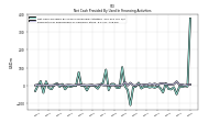 Net Cash Provided By Used In Financing Activities