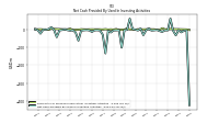 Net Cash Provided By Used In Investing Activities