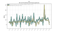 Net Income Loss