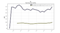 Operating Lease Liability Current