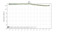 Weighted Average Number Of Shares Outstanding Basic