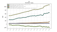 Accumulated Other Comprehensive Income Loss Net Of Tax