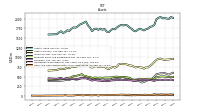 Cash And Cash Equivalents At Carrying Value