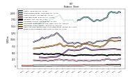 Finite Lived Intangible Assets Net