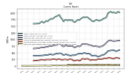 Cash And Cash Equivalents At Carrying Value