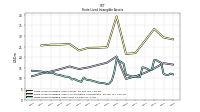 Finite Lived Intangible Assets Net