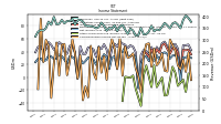 Net Income Loss