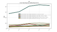 Lessee Operating Lease Liability Payments Due Year Four