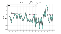 Net Cash Provided By Used In Financing Activities