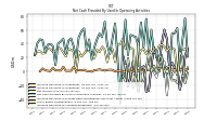 Increase Decrease In Accounts Receivable