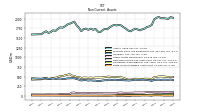 Finite Lived Intangible Assets Net