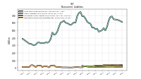 Deferred Income Tax Liabilities Net