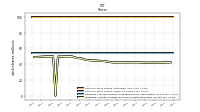 Common Stock Shares Issued