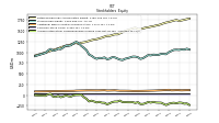 Accumulated Other Comprehensive Income Loss Net Of Tax