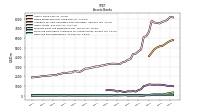 Financing Receivable Allowance For Credit Losses