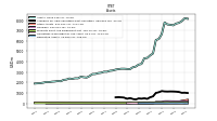 Derivative Assets