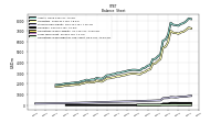 Long Term Debt