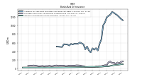 Interest And Dividend Income Operating