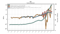 Other Comprehensive Income Loss Net Of Tax