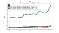 Lessee Operating Lease Liability Payments Due Next Twelve Months