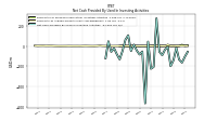 Net Cash Provided By Used In Investing Activities