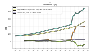 Accumulated Other Comprehensive Income Loss Net Of Tax