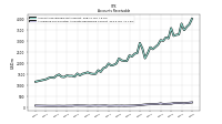 Allowance For Doubtful Accounts Receivable Current