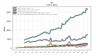 Cash And Cash Equivalents At Carrying Value