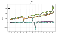 Income Tax Expense Benefit