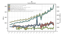 Other Comprehensive Income Loss Net Of Tax