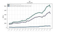 Inventory Work In Process Net Of Reserves