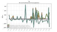 Net Cash Provided By Used In Financing Activities