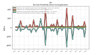 Net Cash Provided By Used In Investing Activities