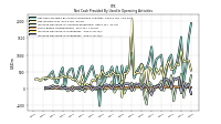 Increase Decrease In Accounts Receivable