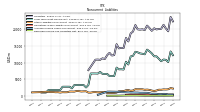 Deferred Income Tax Liabilities Net