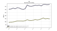 Operating Lease Liability Current