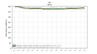 Weighted Average Number Of Shares Outstanding Basic