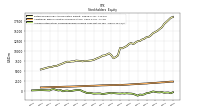 Accumulated Other Comprehensive Income Loss Net Of Tax