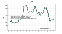 Allowance For Doubtful Accounts Receivable Current