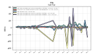 Net Income Loss