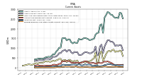 Prepaid Expense And Other Assets Current