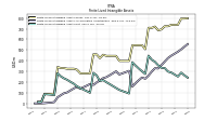 Finite Lived Intangible Assets Net