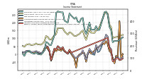 Income Loss From Continuing Operations 
Before Income Taxes Extraordinary Items Noncontrolling Interest