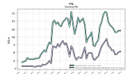 Inventory Finished Goods Net Of Reserves