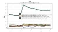 Lessee Operating Lease Liability Payments Due Year Four