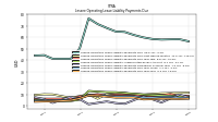 Lessee Operating Lease Liability Payments Remainder Of Fiscal Year